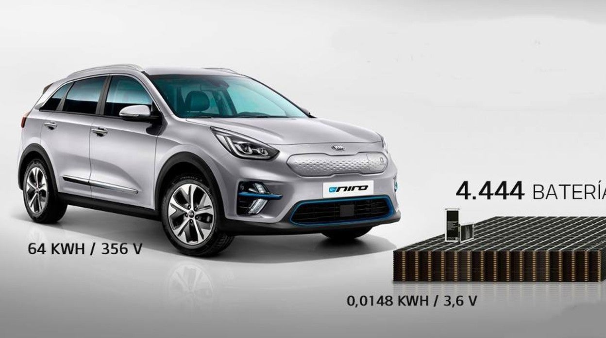 ¿Cuántas baterías de teléfono móvil hacen falta para mover un coche?