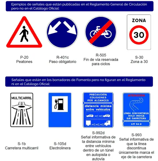 El limbo de las más de cien señales &#039;no oficiales&#039; de las carreteras españolas