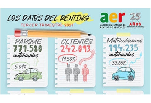 El renting se afianza entre los particulares