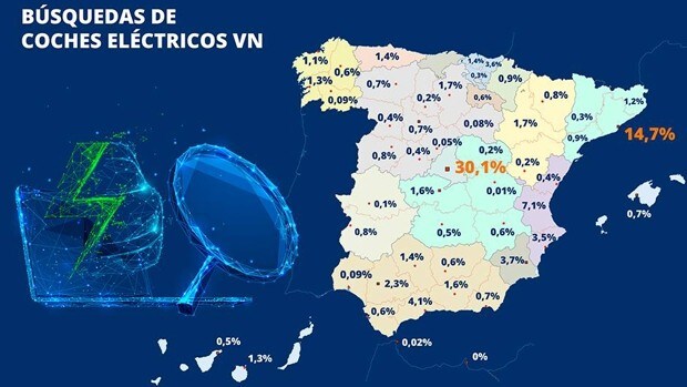 coches eléctricos España