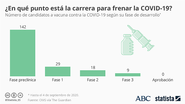 Y ahora, ¿cuándo estará disponible la vacuna contra el coronavirus?