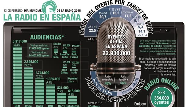 El Día de la verdadera radio