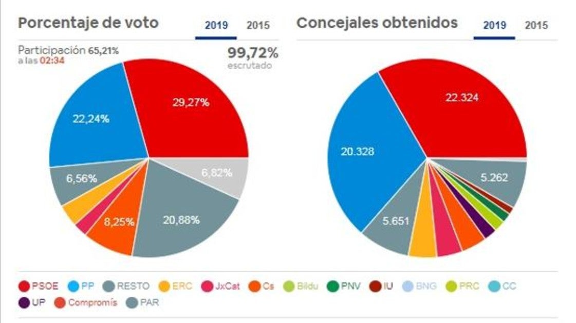 Un nuevo panorama político