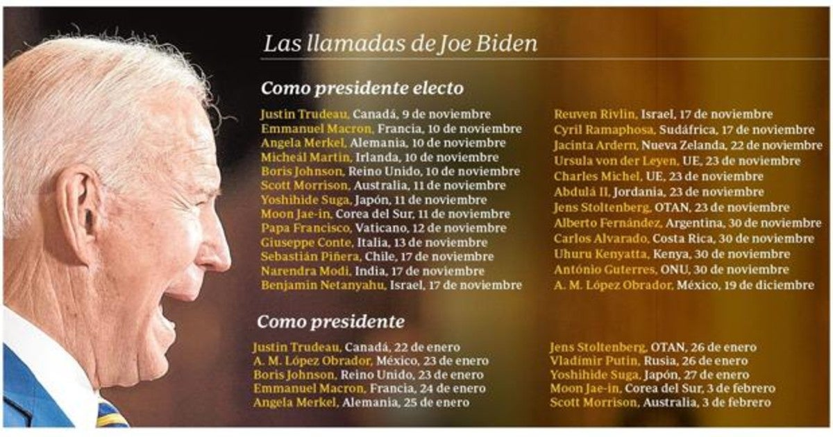 Luis Ventoso: Biden y «mi persona»