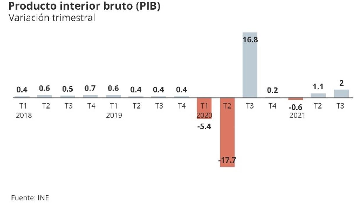 Fernando Sicre: 60% PIB y 67% empleo