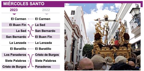 Itinerario Virtual y Horario del Miércoles Santo de Sevilla 2023