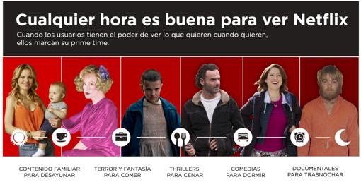 Infografía sobre el consumo por géneros