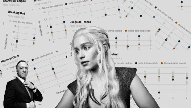 Así consiguen las series más populares enganchar al público para la próxima temporada