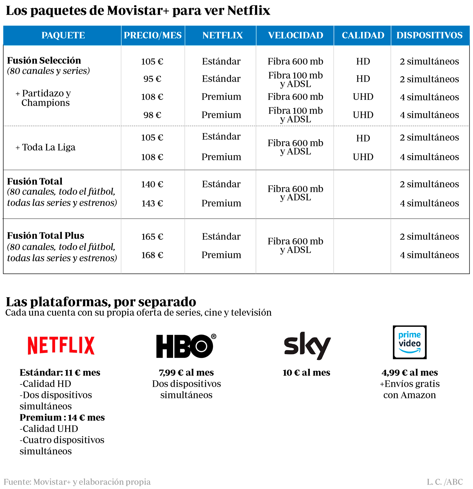 ¿Quién sale ganando en el acuerdo entre Netflix y Movistar?