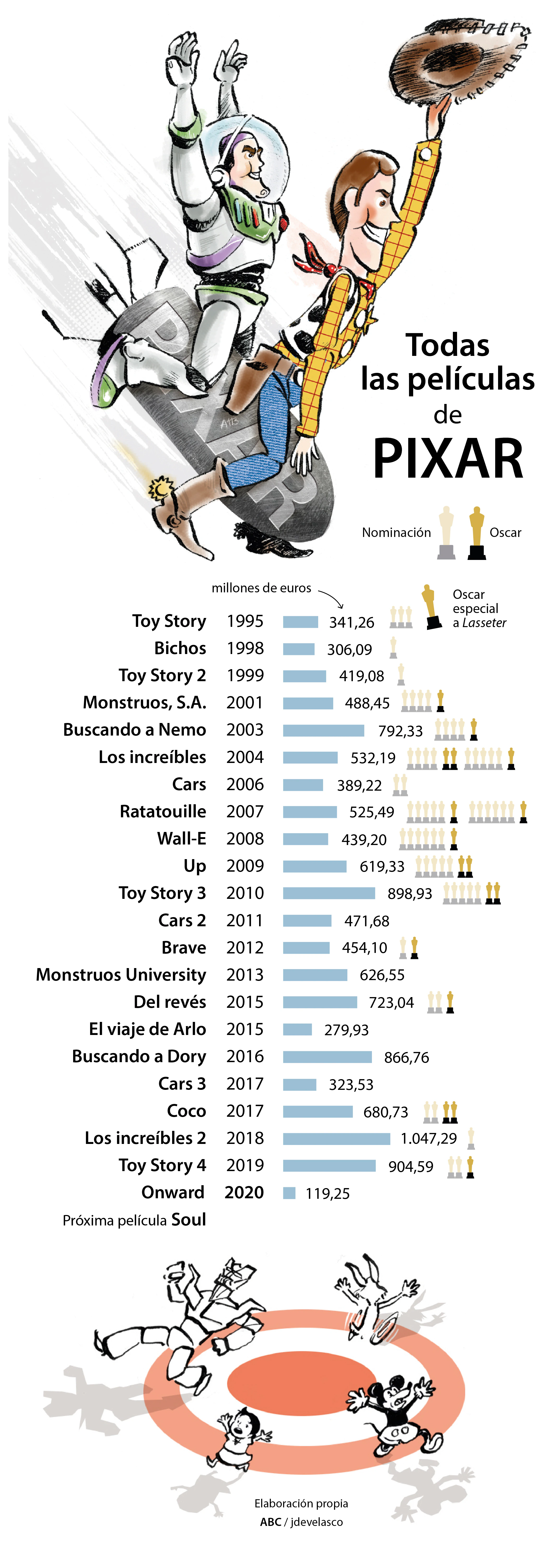 25 años de «Toy Story»: El día que la animación dejó de ser un juego de niños