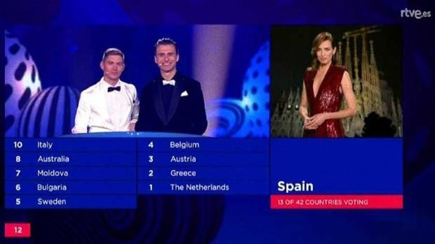 Así funciona el sistema de voto en Eurovisión