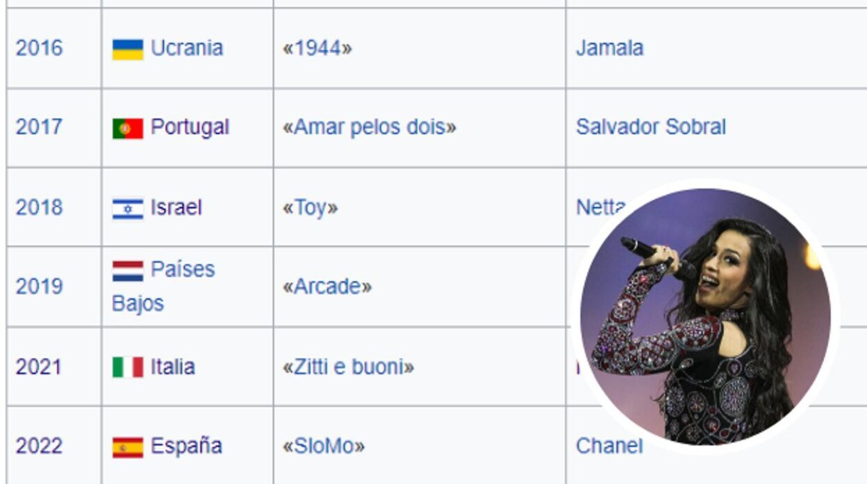 Chanel, ganadora fugaz de Eurovisión según Wikipedia