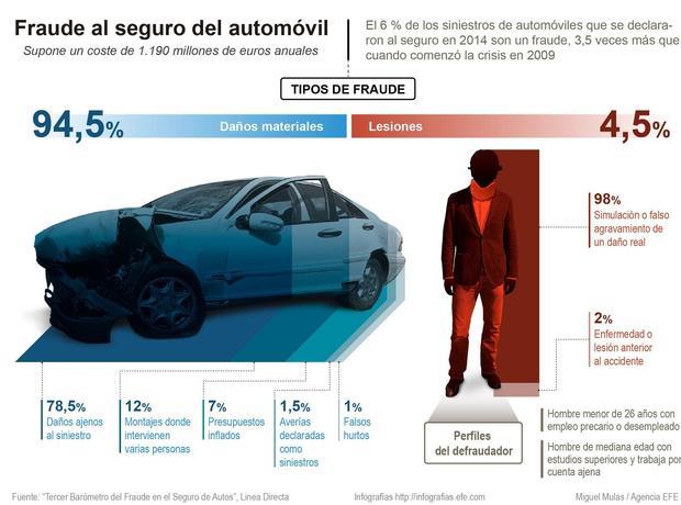 Cádiz es una de las provincias más caras de España para asegurar el vehículo