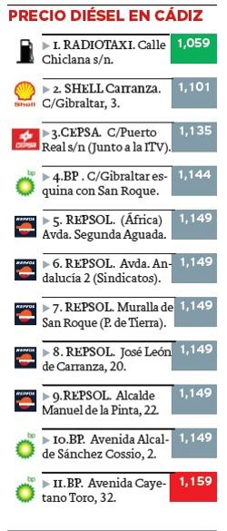 Precios del 23.03.2017