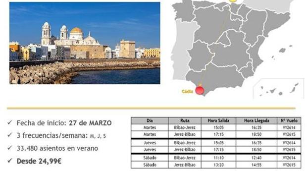 El aeropuerto de Jerez ofrece de nuevo vuelos directos a Bilbao