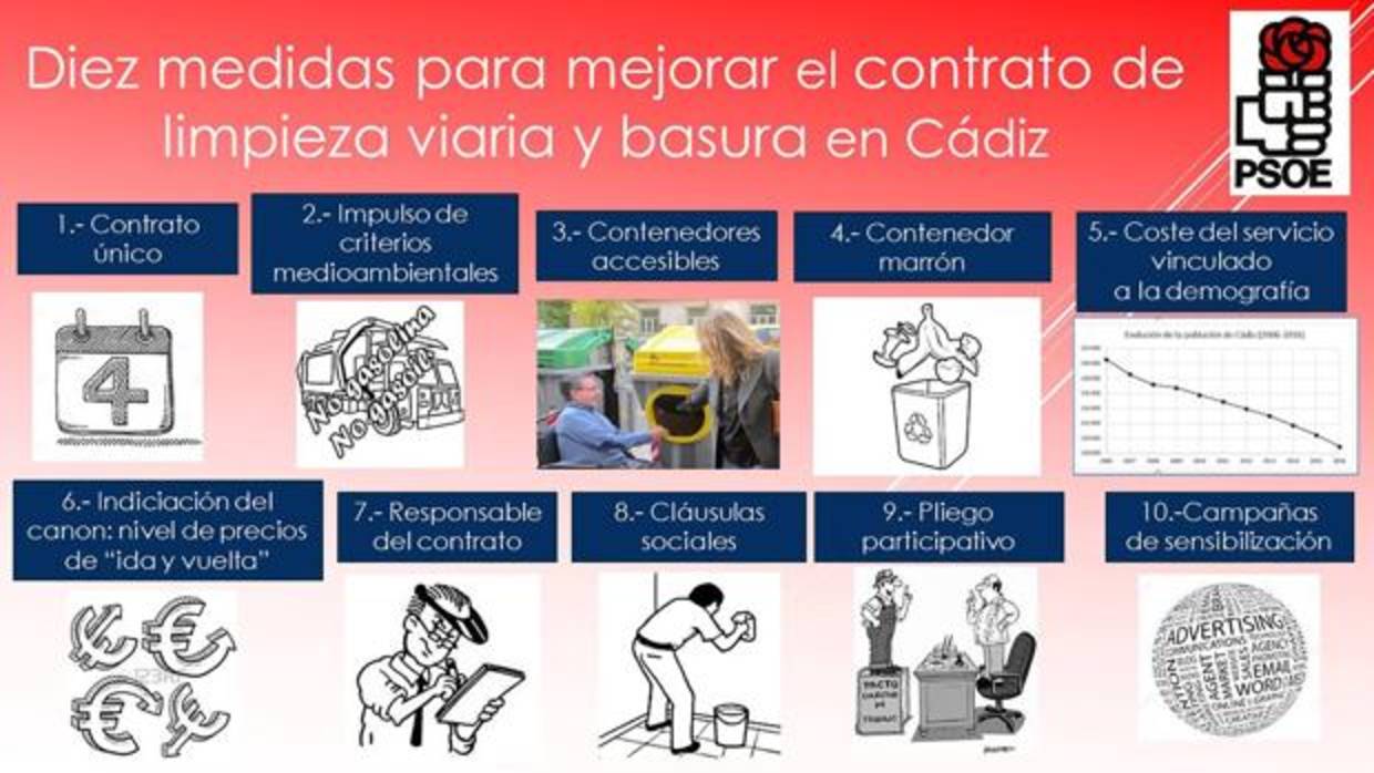 El decálogo del PSOE para el contrato de limpieza viaria