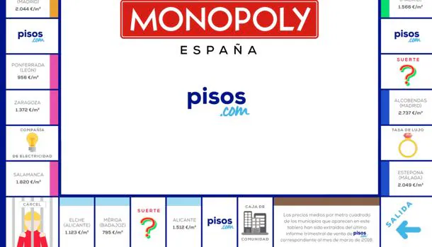 ¿Cuánto cuesta adquirir una vivienda en las ciudades del nuevo Monopoly España?