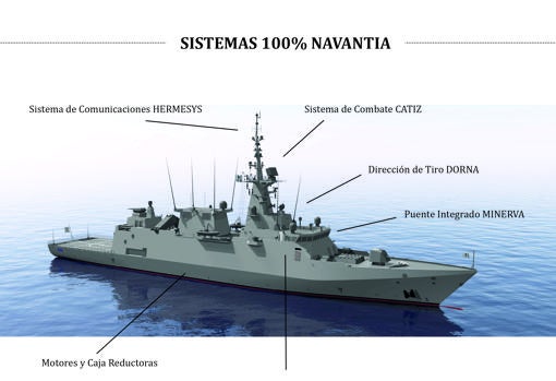 El contrato con Arabia beneficiará a todos los astilleros de Navantia