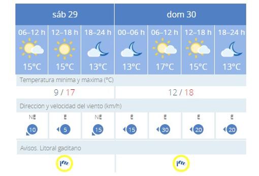 El tiempo en Cádiz: Levante fuerte y lluvia en el Estrecho de Gibraltar