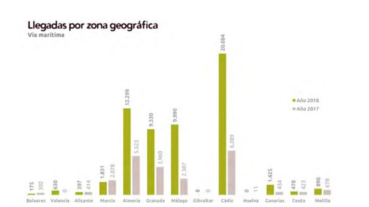 El gráfico de la APDHA