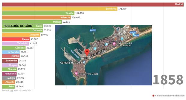 Cádiz, una gran capital... venida a menos