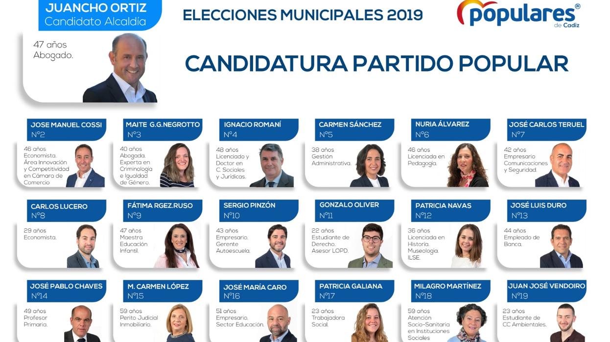 Lista del PP a las Municipales: Renovación y juventud en el PP de Cádiz