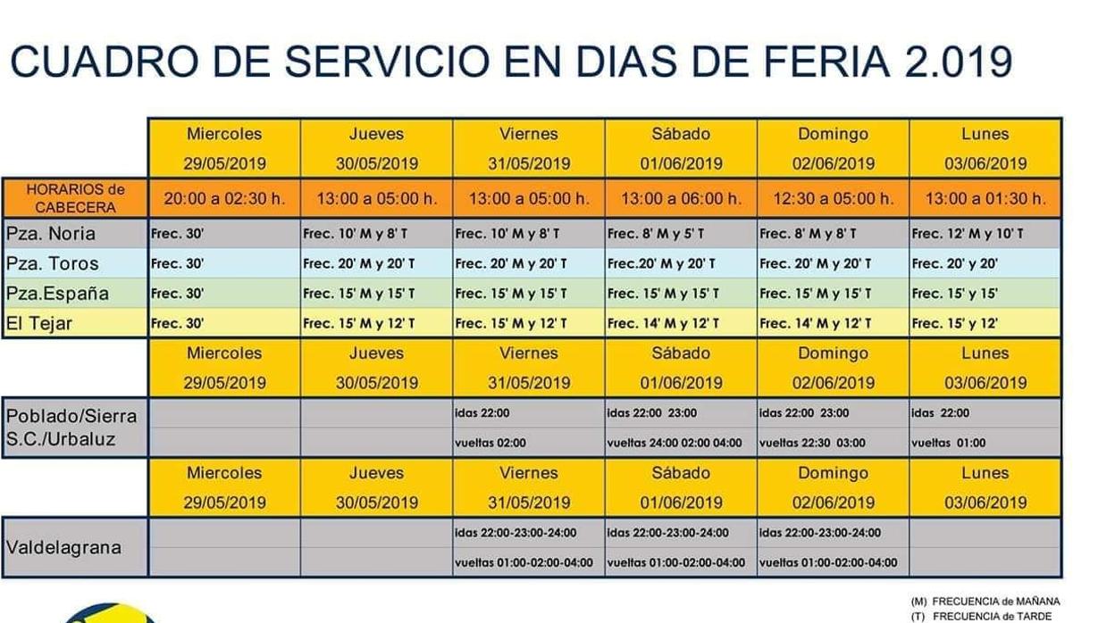 Frecuencia y líneas de autobús en la Feria de El Puero 2019