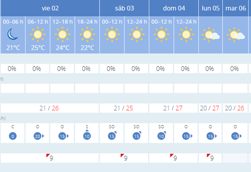 Cádiz da la bienvenida a agosto con tiempo estable y cielos despejados