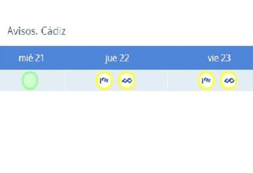 El levante sigue azotando Cádiz que continúa en alerta amarilla