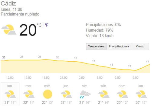 El tiempo en Cádiz: Llega el frío a la provincia