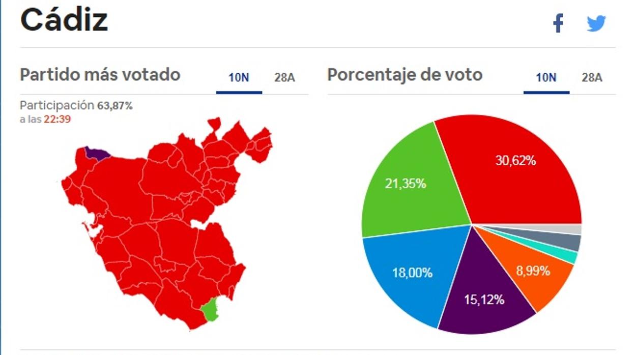 Una mujer deposita su voto para las elecciones generales en la urna