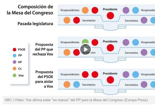 Las seis noticias imprescindibles de hoy, lunes 2 de diciembre