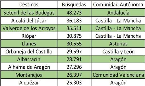 Un pueblo de Cádiz, el más buscado de España para hacer turismo rural