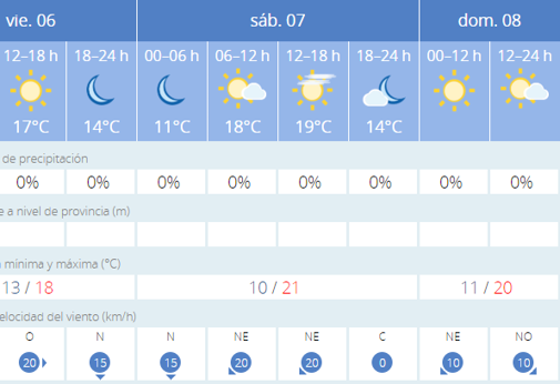 ¿Qué tiempo hará en Cádiz el domingo del Carnaval Chiquito?