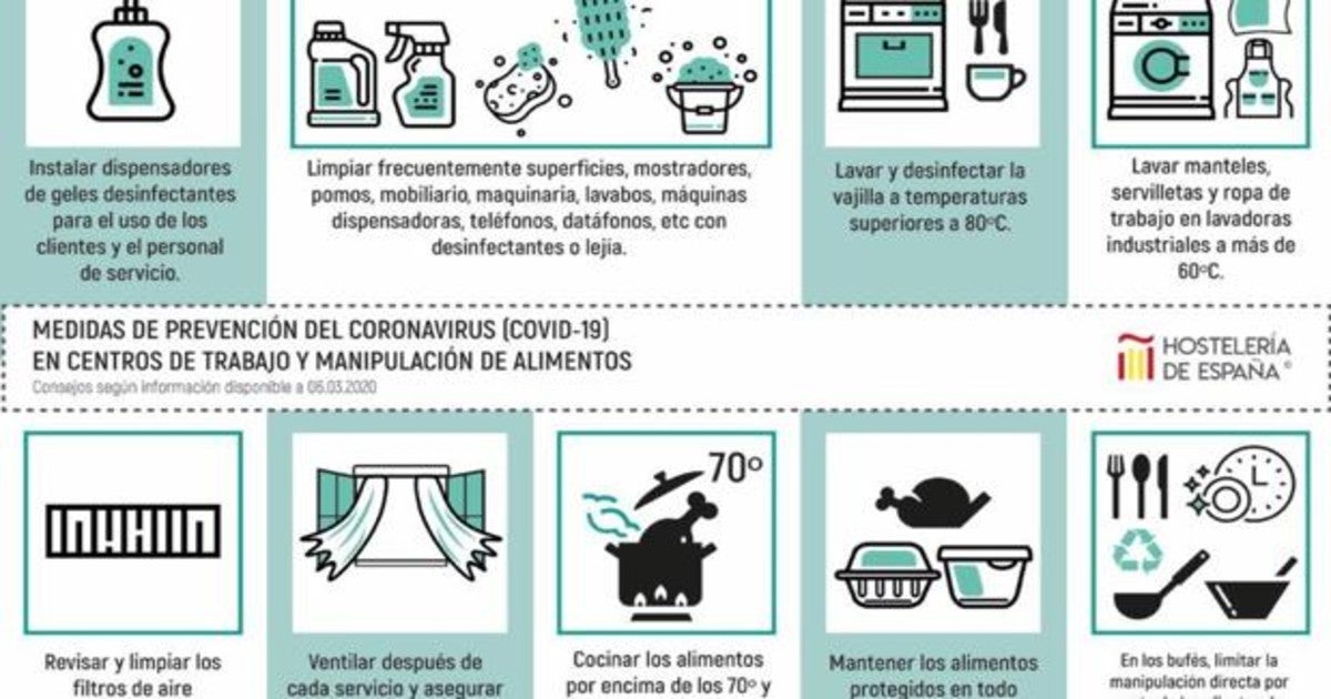 Recomendaciones frente al coronavirus en restaurantes y bares de Cádiz