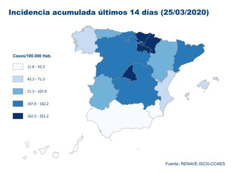 Evolución a nivel nacional por comunidades autónomas.