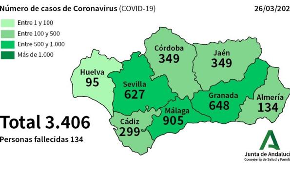 Datos provincializados del Covid-19 en Andalucía. Fuente: Junta de Andalucía