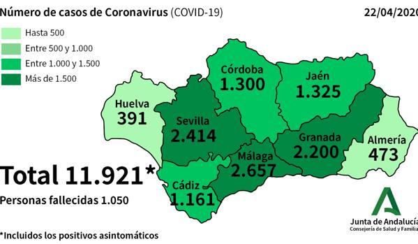 Número de casos de coronavirus por provincias andaluzas. Fuente: Junta de Andalucía.