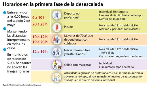 Las franjas horarias no se aplican en los municipios de menos de 10.000 habitantes