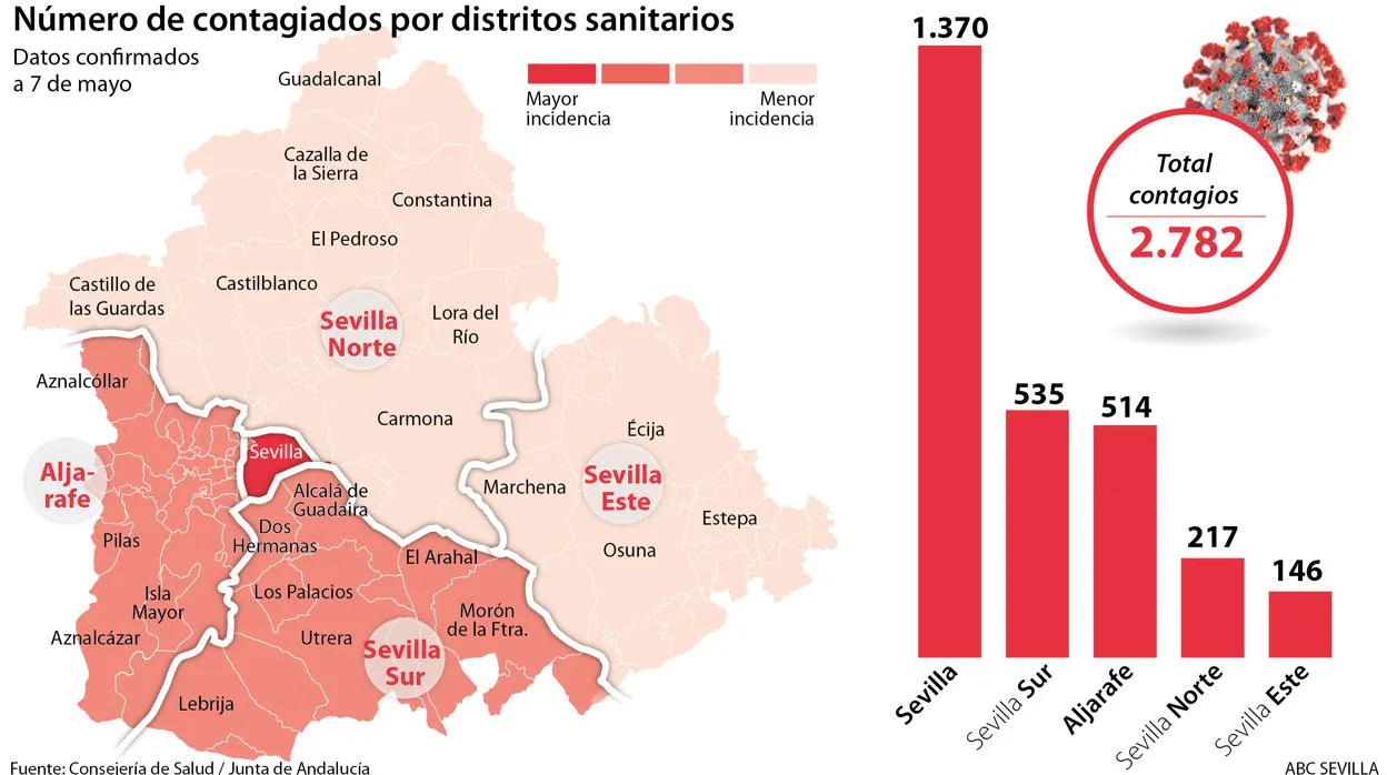 Gráfico de los distritos sanitarios de la provincia de Sevilla