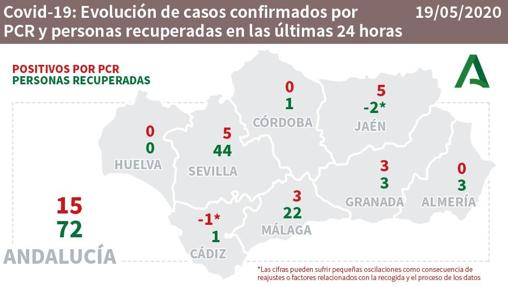 Coronavirus Cádiz: dos de los tres andaluces fallecidos en el último día son gaditanos