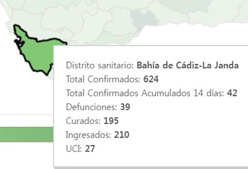 Siete nuevos contagios y 40 recuperados más en la provincia de Cádiz en un solo día