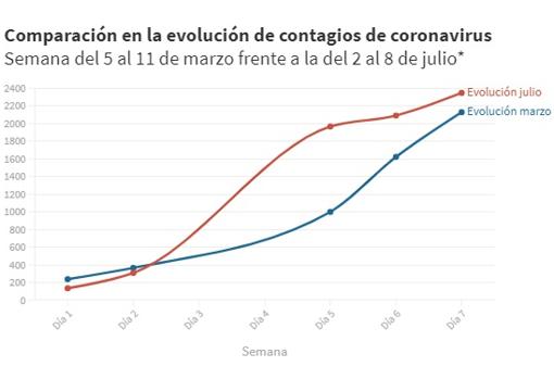 Coronavirus Cádiz: la cifra de recuperados alcanza las 1.421 personas tras sumar seis curados más