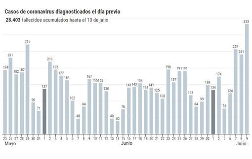 Coronavirus Cádiz: dos nuevos contagios y un hospitalizado en las últimas 24 horas