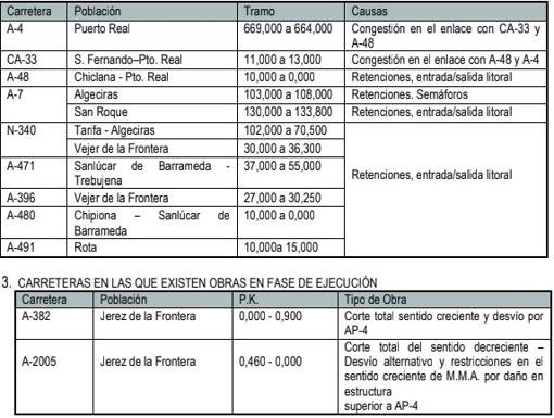 Operación retorno: Puntos conflictivos en las carreteras de Cádiz y las horas a evitar