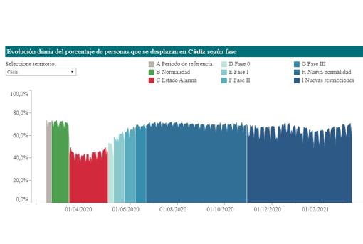 Gráfico del Instituto Cartografía Andalucía