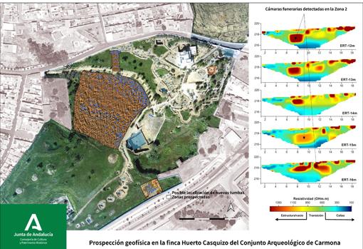 Las prospecciones de la zona 1, conocida como Huerto Casquizo