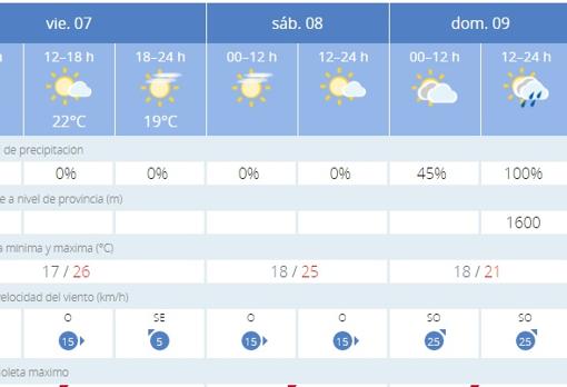 Sol y calor para despedir el estado de alarma