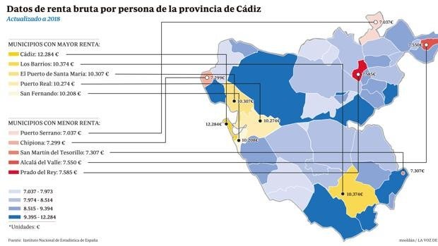 Los barrios más pobres y más ricos de la provincia de Cádiz, donde el salario mínimo es un lujo