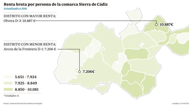 Puerto Serrano, el municipio gaditano con sueldos más bajos